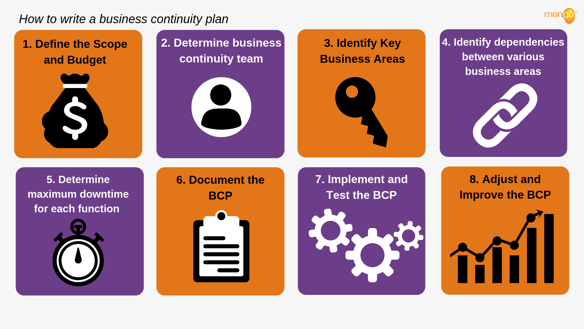 How To Write A Business Continuity Plan 7733